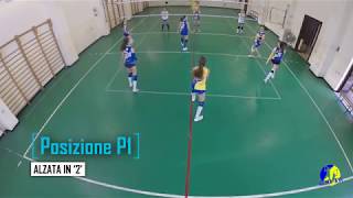 Pallavolo  Posizioni di Gioco PSC [upl. by Tepper]