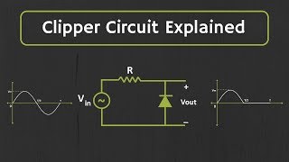 Clipper Circuit Explained with Solved Examples [upl. by Dillon236]