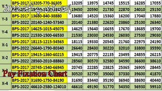 Army Pay scales 2022 Chart  What will be basic pay on 1st July 2022  Pay Pension Tax [upl. by Nauqel]