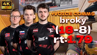 broky 188 rt179 wFrozenrain VOICE COMMS l EU FACEIT RANKED vertigo  cs2 pov [upl. by Ticon]