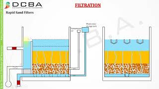 Rapid Sand Filter [upl. by Ettena307]