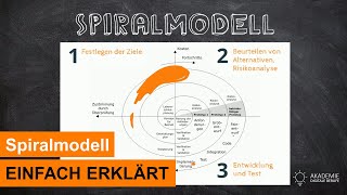 Was ist das Spiralmodell im Projektmanagement  Einfach eklärt [upl. by Ridglee635]