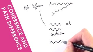 Coherence and Path Difference  A Level Physics [upl. by Esihcoc]