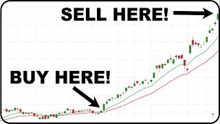 Best MACD trading strategy [upl. by Ymerej]