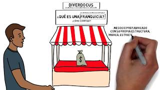 Que es una FRANQUICIA y que significa Es un modelo de negocio rentable Como comprar FRANQUICIAS [upl. by Lindsy]