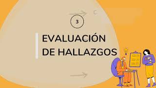 ¿CÓMO HACER UNA AUDITORIA INTERNA 6 Pasos claves [upl. by Ailatan41]