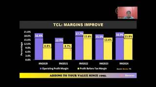 Bourse Report 11112024 TCL Earnings Improve AHL Drop [upl. by Intyrb]