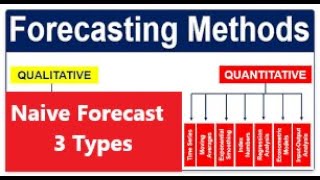 Types of Naive Forecasting🔥 Time Series Forecasting  WFM Call Center  Techno49 [upl. by Harrat]