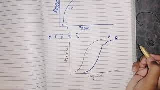 Dose Response Curve part 2 Efficacy and Potency pharmacodynamics pharma [upl. by Eenat]