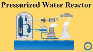 Pressurized Water Reactor  PWR [upl. by Hnacogn]