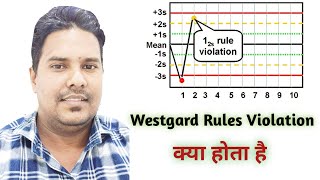 westgard control rules  What is westgard rules [upl. by Honebein]