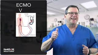 ECMO Explained  What It is and How It Works [upl. by Nedarb]