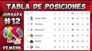 TABLA GENERAL LIGA MX FEMENIL 2024 JORNADA 12 ✅🇲🇽 RESULTADOS LIGA MX FEMENIL APERTURA 2024 ✅🔥 [upl. by Donelu]