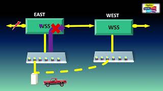 Directionless ROADM DWDM WSS in optical network Directional v s Direction less [upl. by Aihcropal]