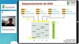 Tecnologias do DNA Recombinante  Parte IX Sequenciamento de DNA [upl. by Beaufort]