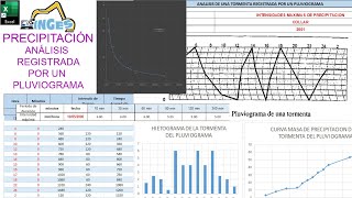 PRECIPITACIÓN ANÁLISIS DE UNA TORMENTA REGISTRADA POR UN PLUVIOGRAMA [upl. by Luaped104]