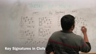 THEORY OF MUSIC  KEY SIGNATURES IN CLEFS  MADRAS MUSIC COLLEGE [upl. by Ahselet]