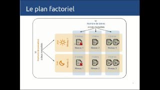 JASP Vidéo 8 ANOVA factorielle aux mesures répétées [upl. by Don90]