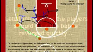 Youth Basketball Defense  2 1 2 Zone Defense for Rec Teams [upl. by Eyks948]