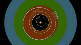 Red Giant and Asymptotic Giant Branch Sun test [upl. by Yonatan]