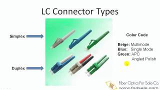 LC Fiber Connector Explained in Detail [upl. by Ennaeilsel167]