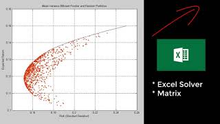 Portfolio Optimization using five stocks in excel  FINED [upl. by Chrotoem]