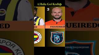 Süperlig 4Hafta Gol Kralıığı [upl. by Yreva]