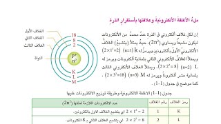 د2الاغلفة الالكترونية واستقرار الذرة صفحة ٨ علوم الثاني متوسطالكيمياءستوفاءالبصرة [upl. by Bibbye]