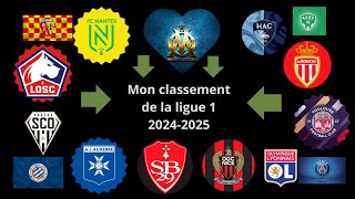 Mon classement ligue 1 saison 2024 2025 1 [upl. by Sadoc]