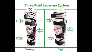 How It Works OA Unloader Knee Brace For Osteoarthritis  BoneOnBone Knee Pain by Orthomen [upl. by Edme]