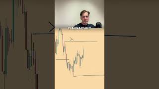 Trading Strategy Explained using market structure liquidity and supplydemand [upl. by Sirron833]