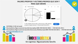 VALORES PROPIOS Y VECTORES PROPIOS QUE SON Y PARA QUE SIRVEN BioEstadística Sin Lágrimas [upl. by Mori339]