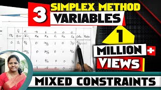 LPP using SIMPLEX METHOD MINIMIZATION with 3 VARIABLES  solved problem  by kauserwise [upl. by Anabal]