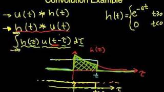 Convolution Example Unit Step with Exponential Part 1 [upl. by Whitney]