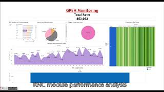 SQream Demo for Telecoms RNC Event Handling GPEH [upl. by Anahir]