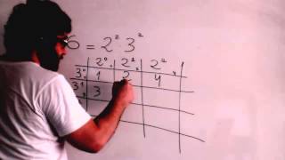 Divisores de un número mediante una tabla de potencias Matematicas 2º ESO Academia Usero [upl. by Renruojos]