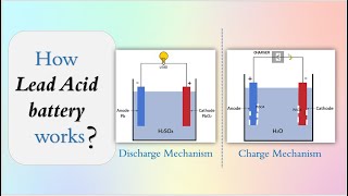 How lead acid battery works  Working principle animation [upl. by Arrik]