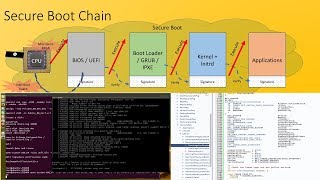 UEFI Linux Secure Boot Kernel Signing and Verification demo [upl. by Yanad]