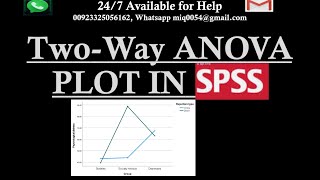 TWO WAY ANOVA LINE CHART in SPSS Factorial ANOVA Line Chart  Factorial Plot in SPSS [upl. by Boynton]