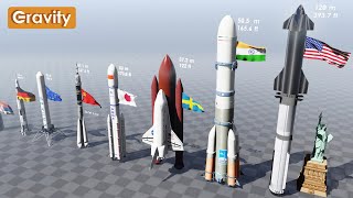 Rocket Size Comparison 2024 [upl. by Hoo]