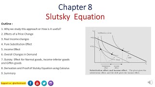 Slutsky Equation Derivation Income and Substitution Effect  Intermediate Microeconomics by Varian [upl. by Hilda333]