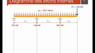 11 Dimensionnement des poutres [upl. by Mihsah]