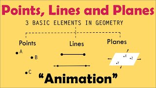 POINTS  LINES  PLANES  Mathematics Animation [upl. by Yzzo]