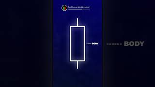 Parts of a Candlestick technicalanalysis candlestickpatterns priceaction trading [upl. by Einnaf]