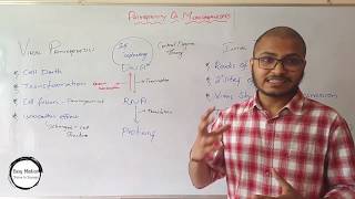 Pathogenicity of Microorganisms [upl. by Yllus663]