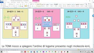 Molecole biatomiche pure e orbitali molecolari [upl. by Firestone145]