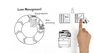 Lean Management  Increase added value and identify waste [upl. by Tortosa]