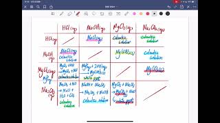 HKDSE 2021 CHEM MC Q13 [upl. by Josepha]