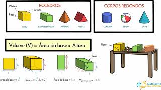 Matemática 6º ano Volume do cubo e paralelepípedo [upl. by Schnorr]