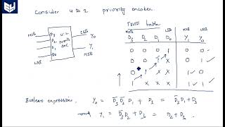 VHDL code for Priority Encoder  Part22  Digital Systems Design  Lec66 [upl. by Laurance]